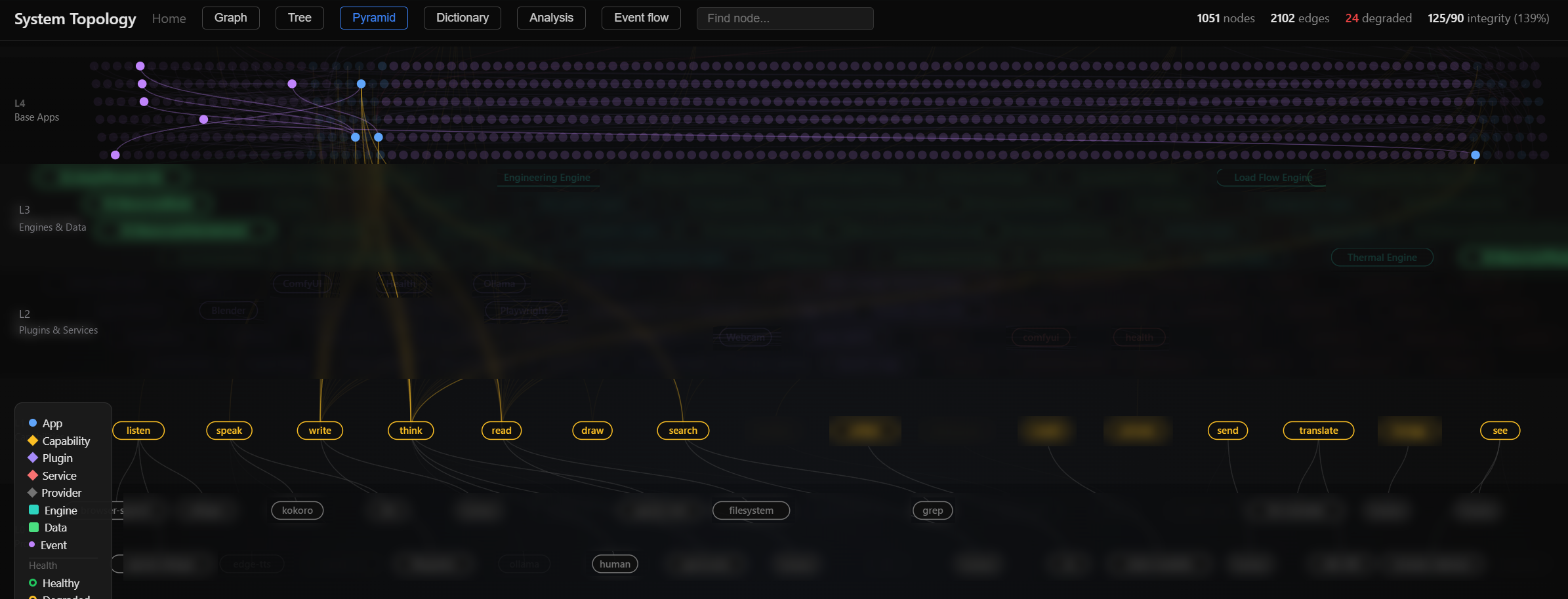 EmptyOS topology on day one: a few live apps, most capabilities unused, almost no shared infrastructure.