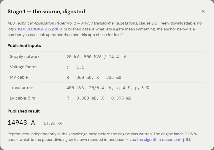 Trust Loop Stage 1 showing ABB's published source, the worked-example inputs, the printed 14,943 A result, and the explanation of the source's rounding
