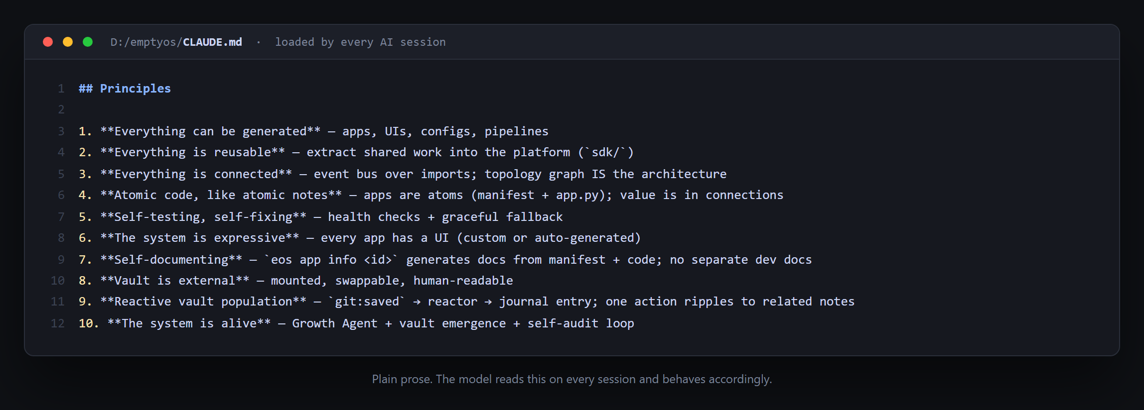 A slice of EmptyOS's CLAUDE.md — plain prose that the AI reads at every session and behaves accordingly